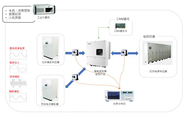 「户用储能」市场潜力不成估计？测试阶段不成或缺！