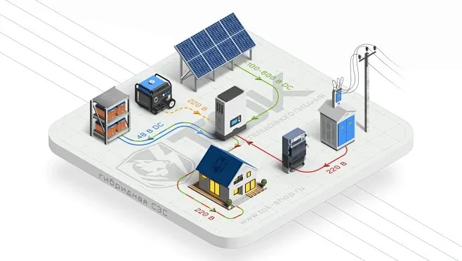 微型逆变器：光伏需要持续增长，微逆市场增长态势稳重