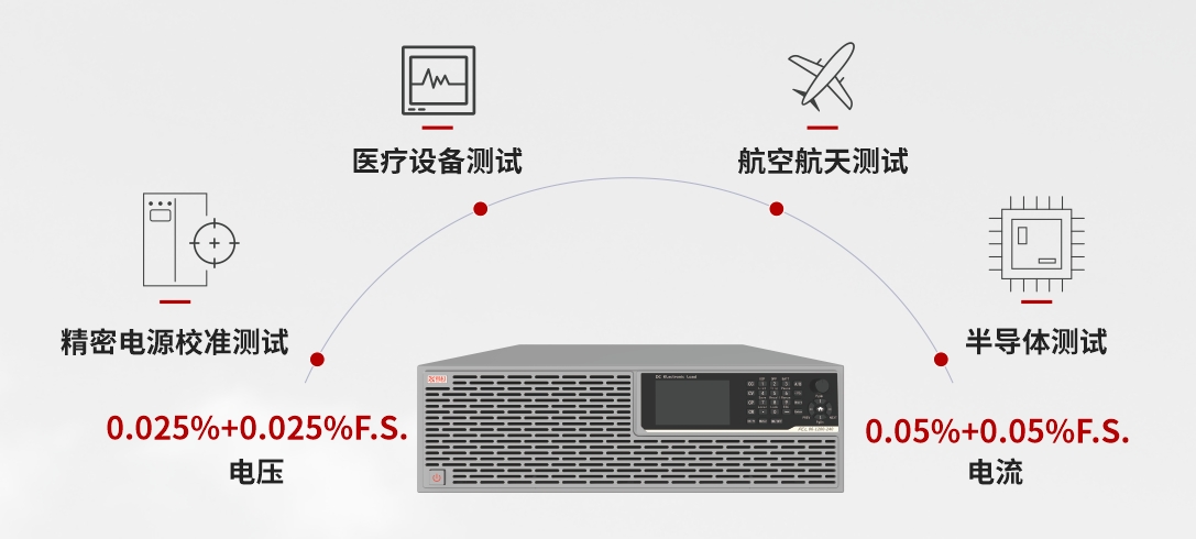 EVO厅·(中国区)视讯官网